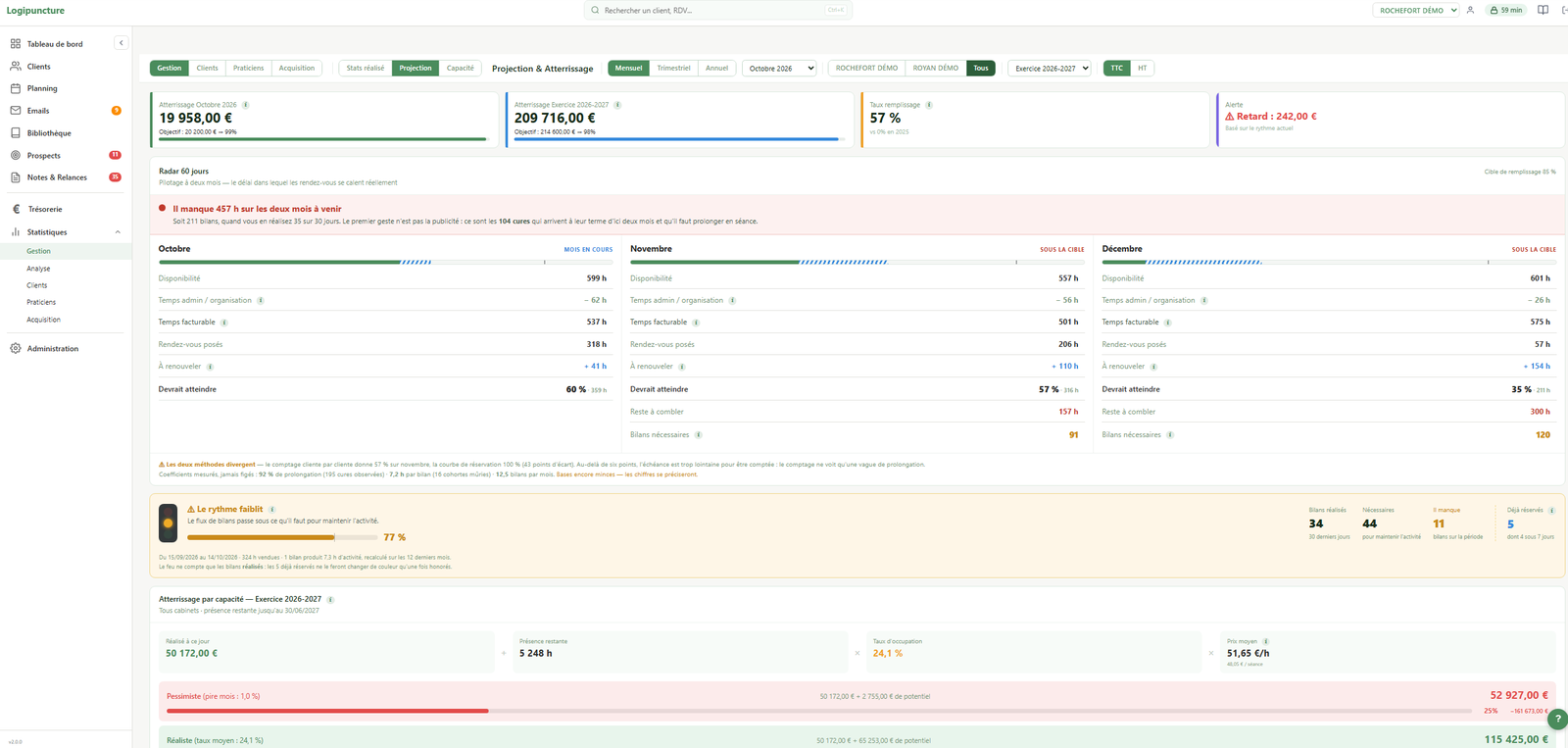 Tableau de bord statistiques du logiciel Logipuncture